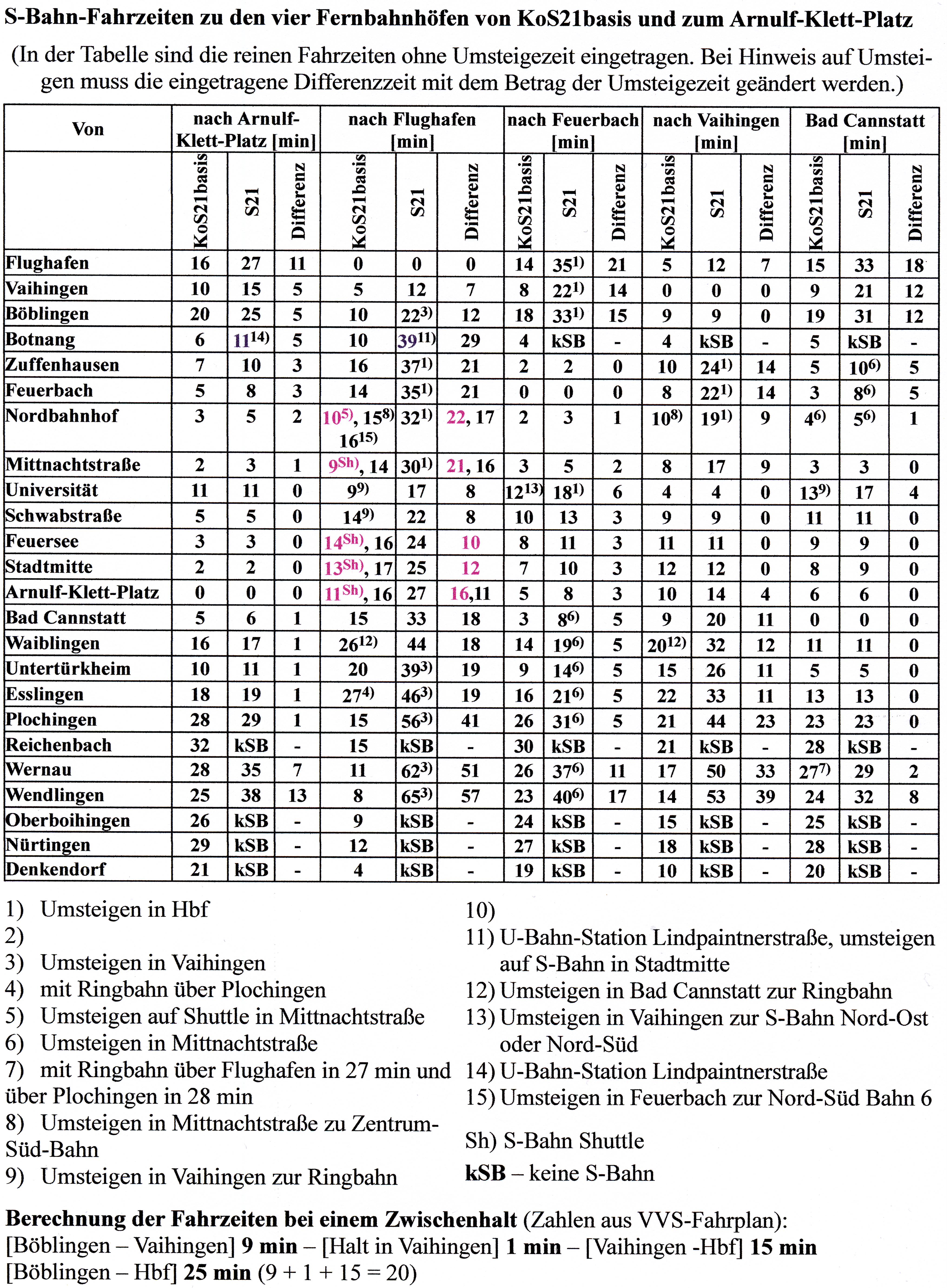 KoS21basis_Tabelle11