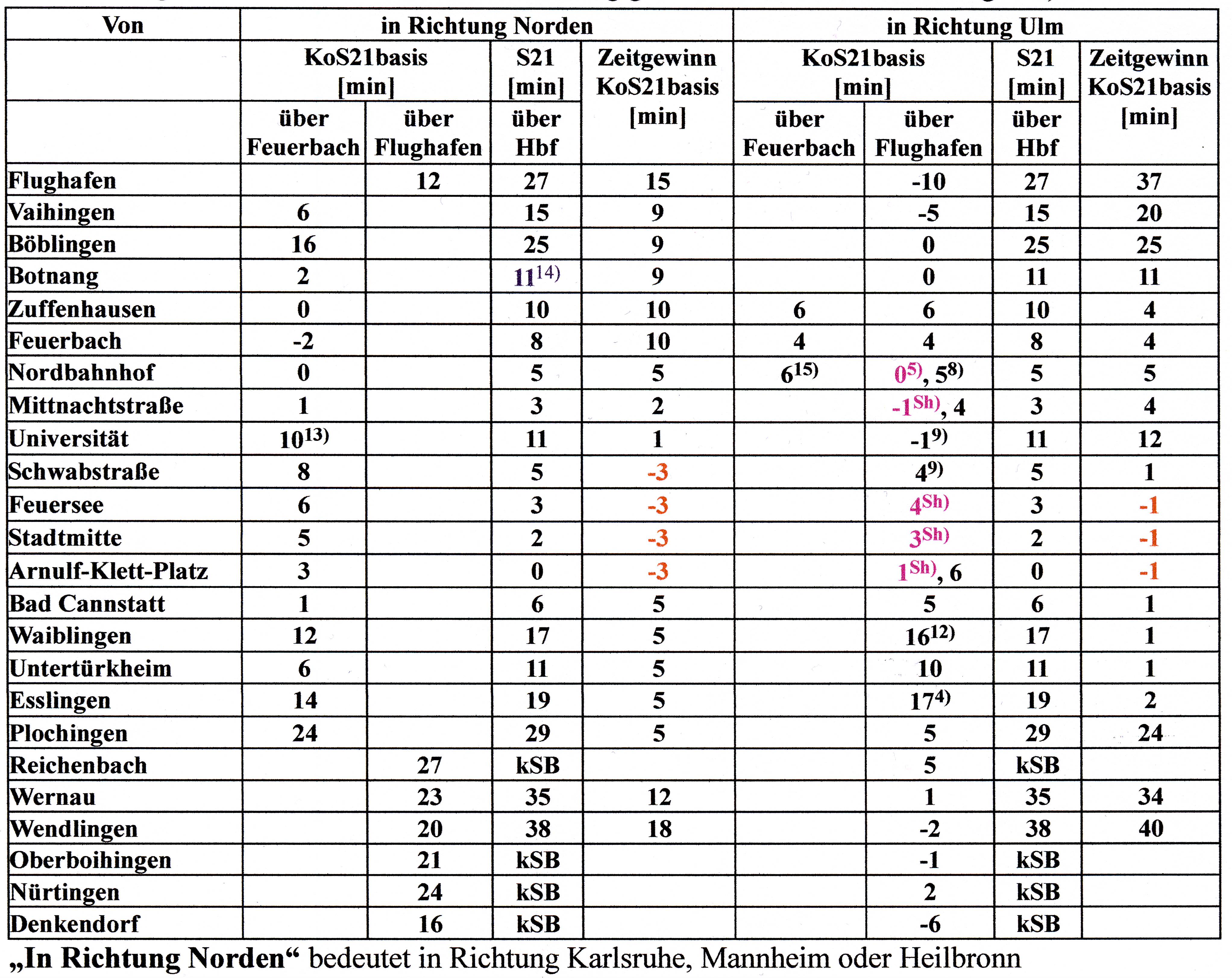 KoS21basis_Tabelle22