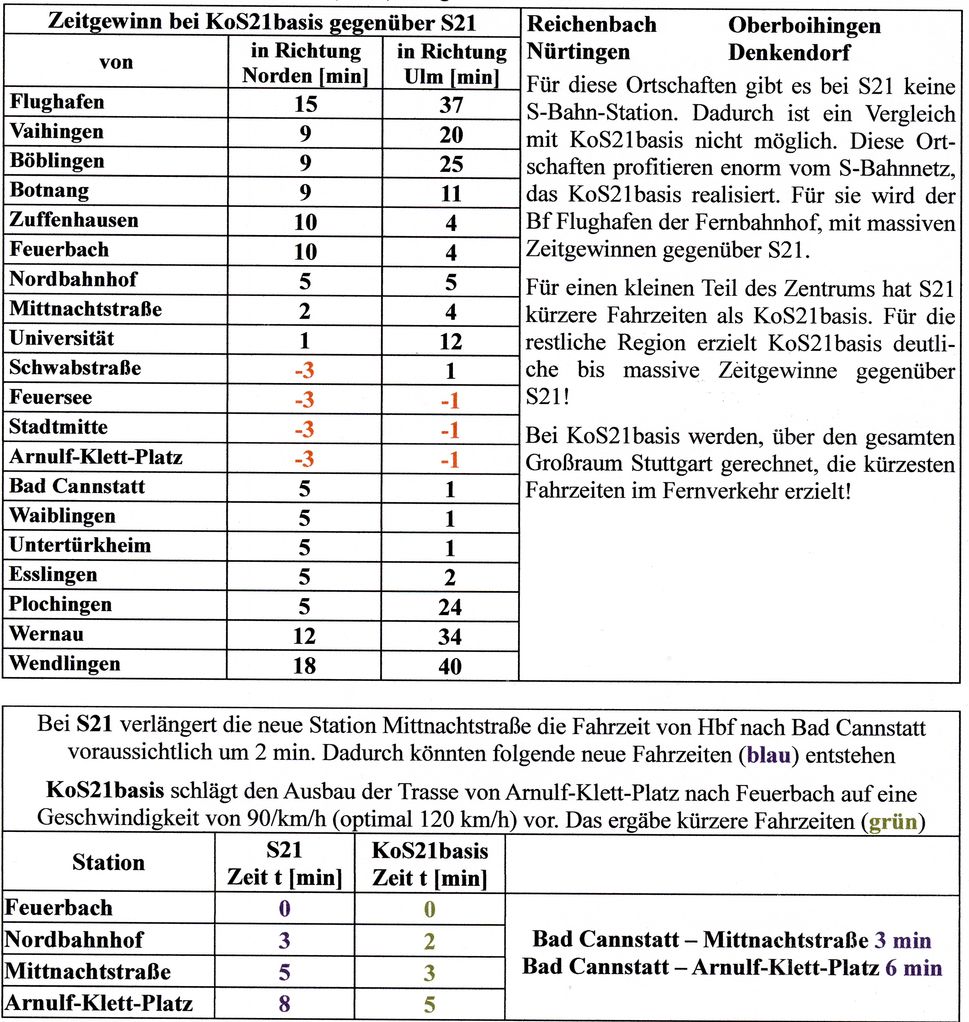 KoS21basis_Tabelle33
